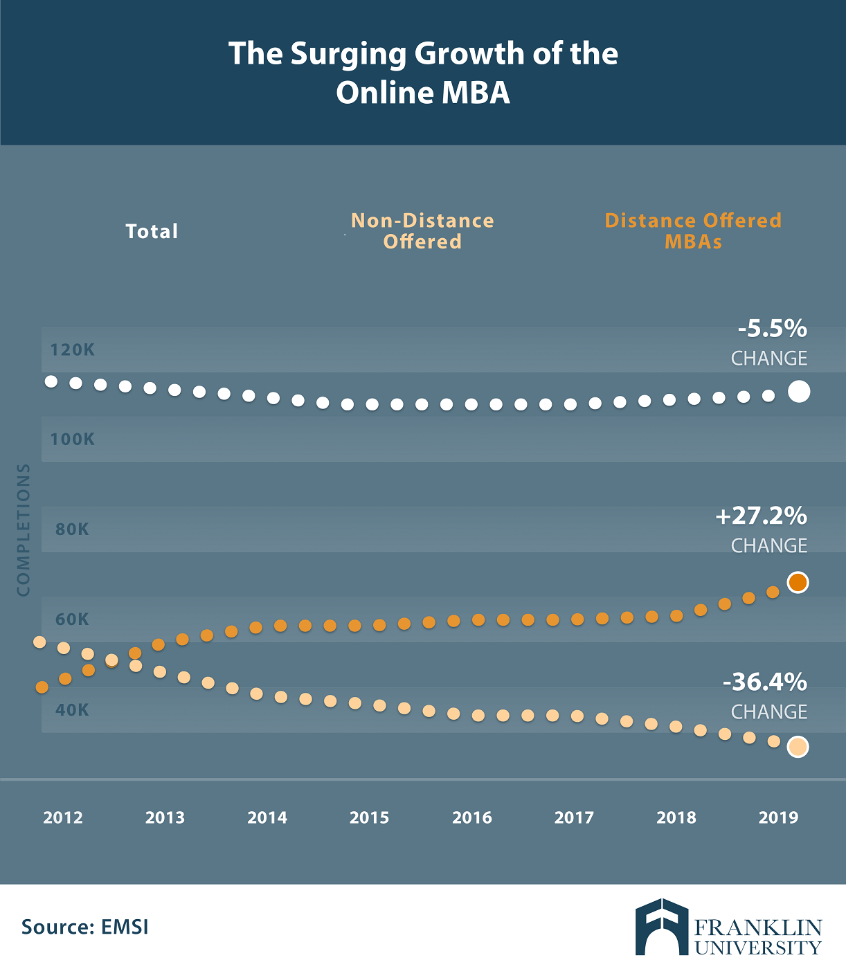 Us News Mba Rankings 2012 - Automative Schooling